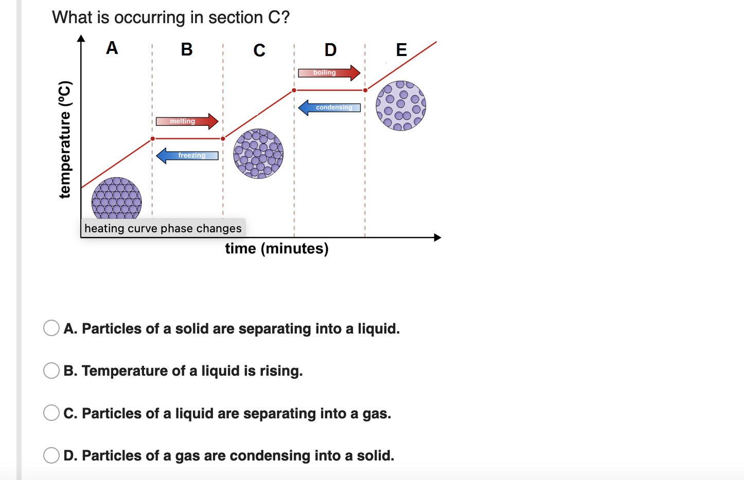 Solved What Is Occurring In Section C? A B C D E Boiling Boo | Chegg.com