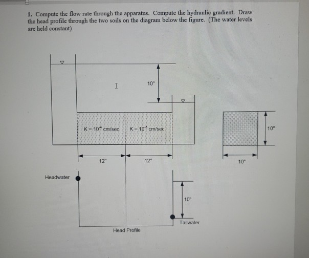 Solved 1. Compute the flow rate through the apparatus. | Chegg.com