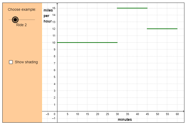 Solved 1. What equation relates distance, rate, | Chegg.com