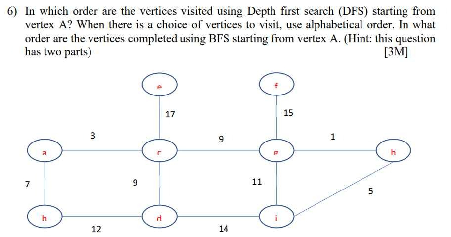 Solved Perform the 3 traversals on the below:In which order | Chegg.com