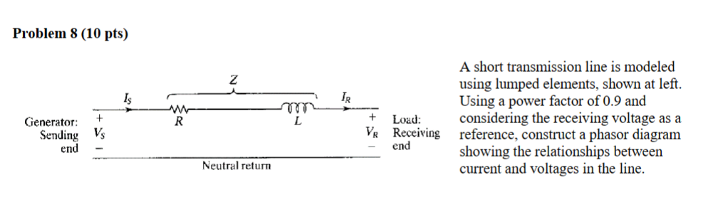 Solved Problem 8 (10 pts) A short transmission line is | Chegg.com