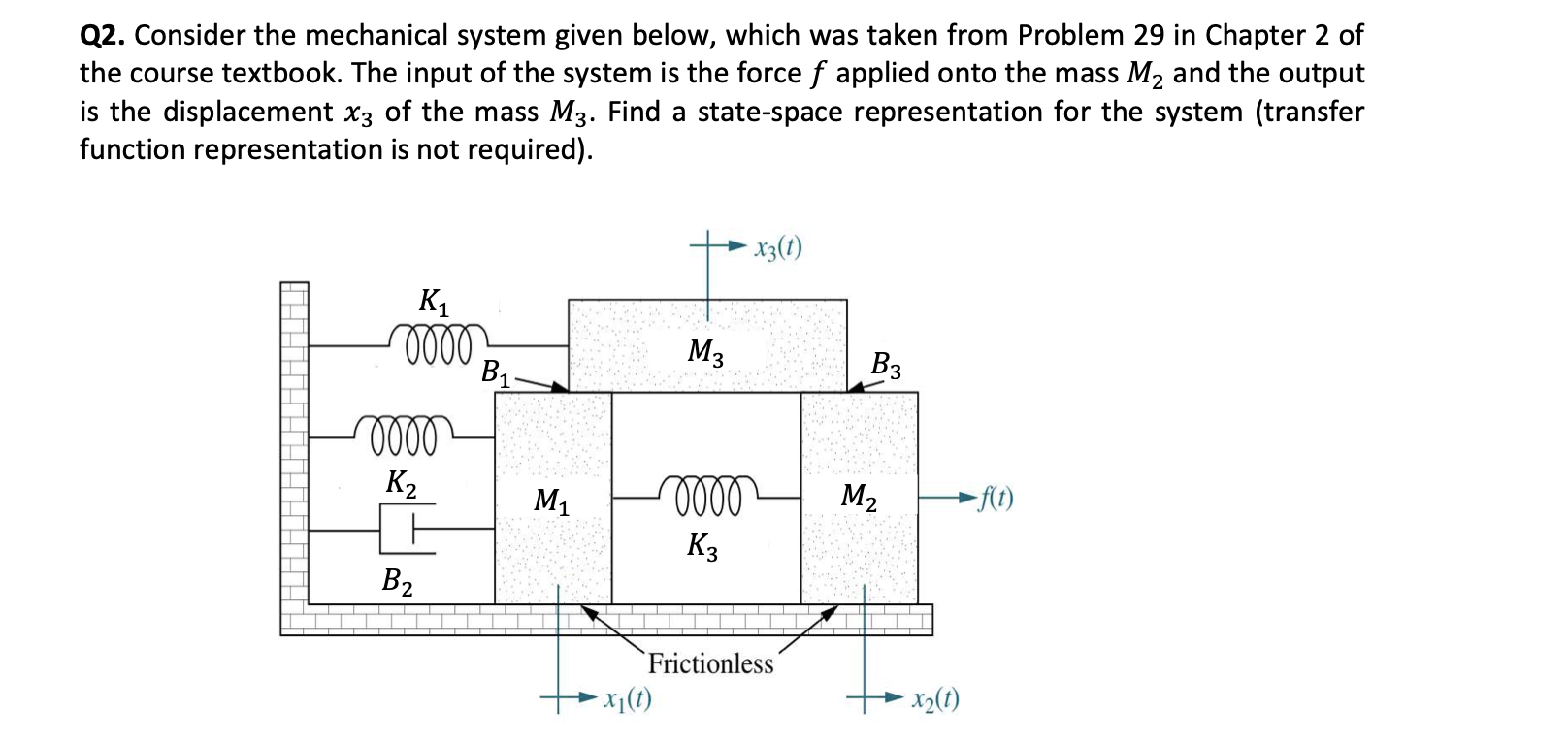 Solved Q2. Consider the mechanical system given below, which | Chegg.com