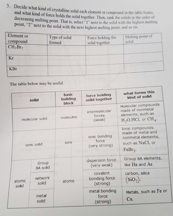 Solved Decide what kind of crystalline solid each element or | Chegg.com