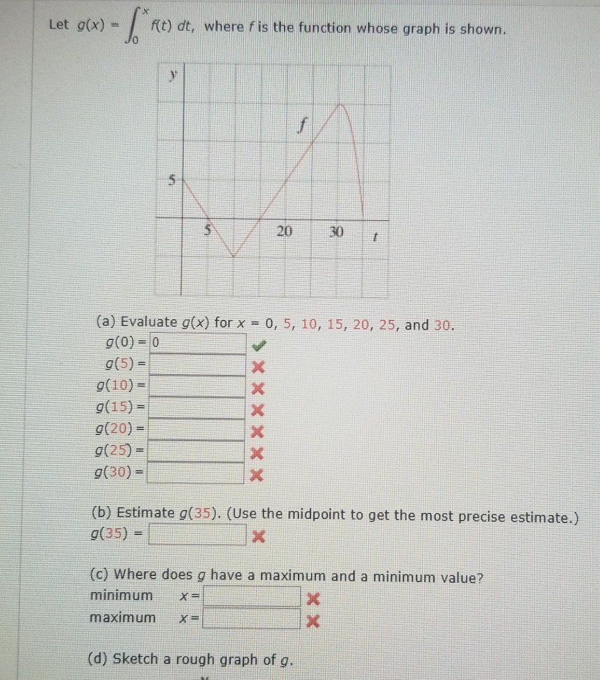 Solved Let G X F T Dt Where Fis The Function Whose G Chegg Com
