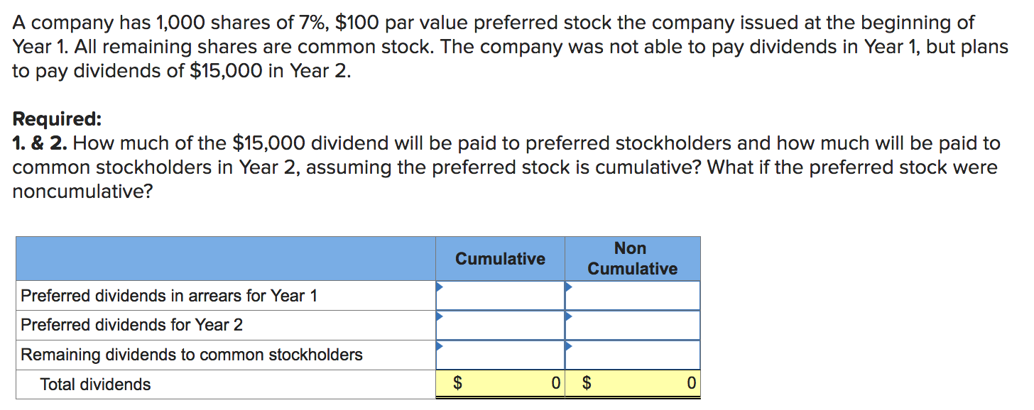 Solved A Company Has 1,000 Shares Of 7%, $100 Par Value | Chegg.com