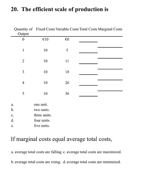 solved-20-the-efficient-scale-of-production-is-quantity-of-chegg