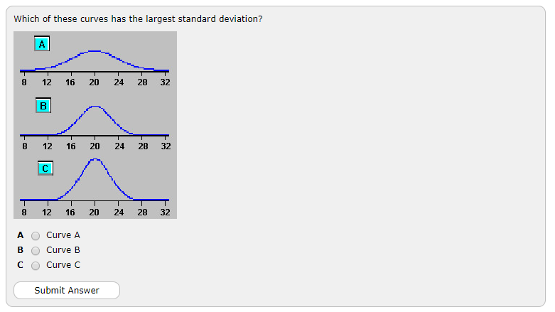 solved-which-of-these-curves-has-the-largest-standard-chegg