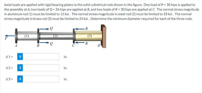 [Solved]: Axial Loads Are Applied With Rigid Bearing Plate