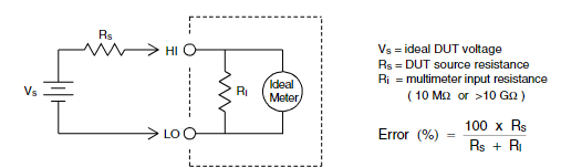 Solved Vs= source voltage Rs=DUT source resistance Vb= | Chegg.com