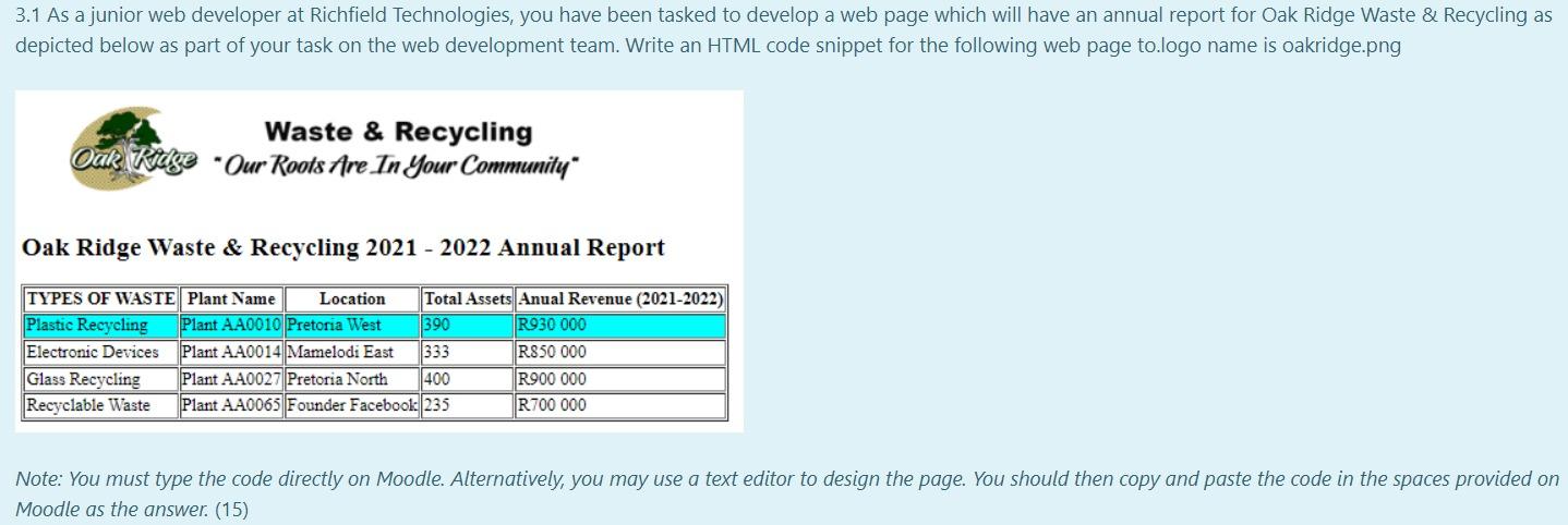 3.1 As a junior web developer at Richfield Technologies, you have been tasked to develop a web page which will have an annual