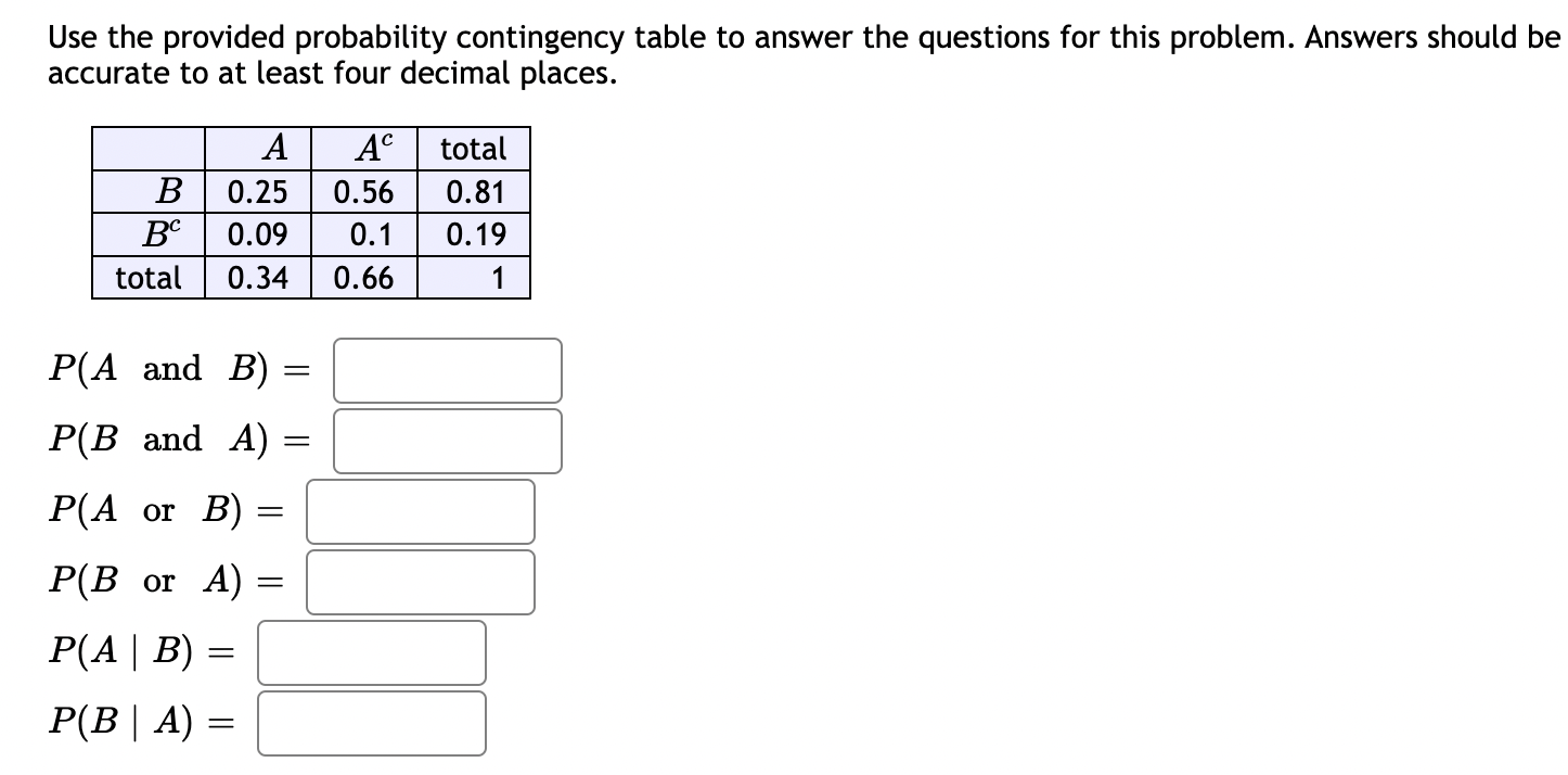 Solved Use The Provided Probability Contingency Table To | Chegg.com