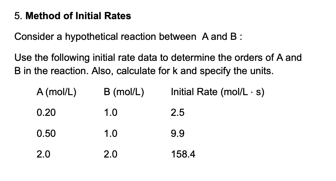 Solved 5. Method of Initial Rates Consider a hypothetical | Chegg.com