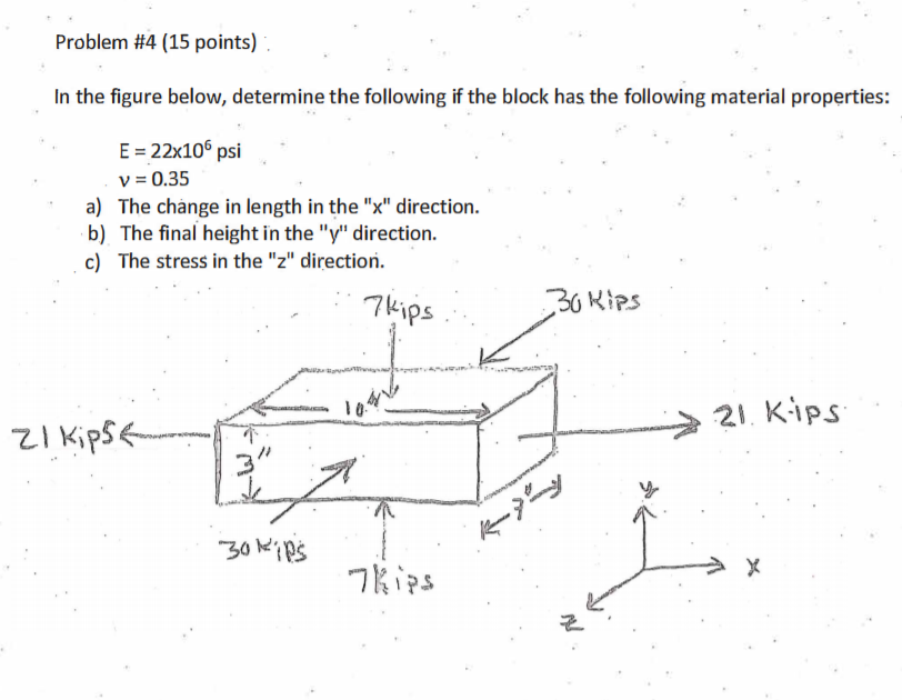 Solved Problem #4 (15 Points) In The Figure Below, Determine | Chegg.com