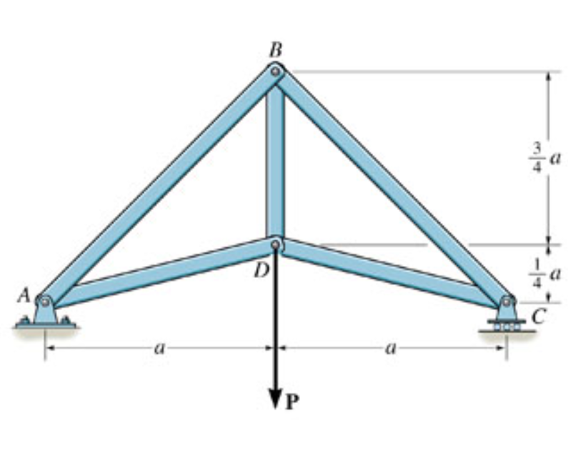 Solved B D А. с P Part A Determine the force in member AB | Chegg.com