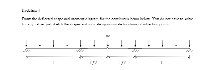 Solved Problem 4 Draw the deflected shape and moment diagram | Chegg.com