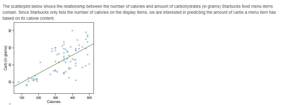 Solved The scatterplot below shows the relationship between | Chegg.com
