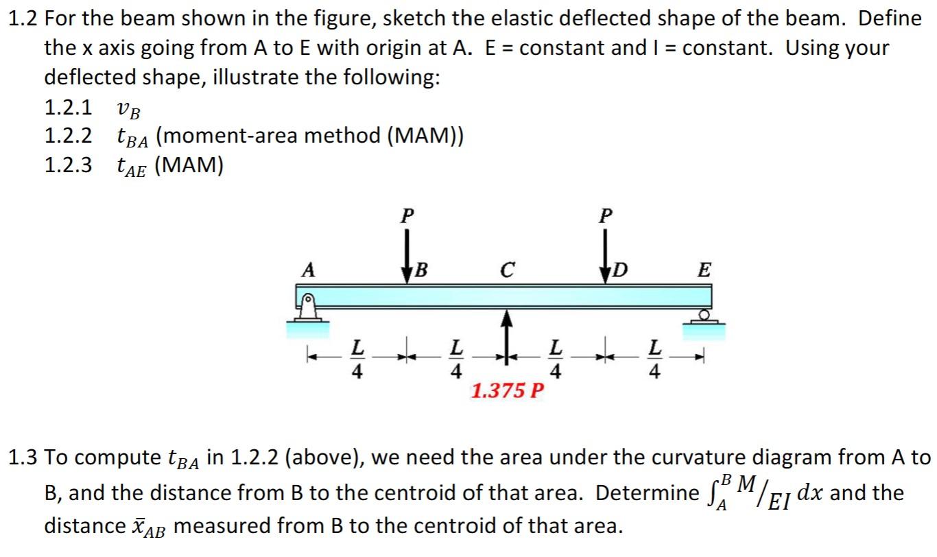 Solved 1.2 For the beam shown in the figure, sketch the | Chegg.com