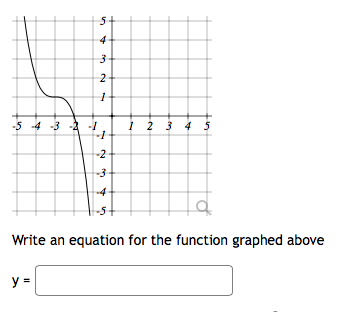 Solved 5 4 NE 2 1 1 2 3 4 5 -5 -4 -3 -2 -1 - 1 -2 -3 -5+ | Chegg.com