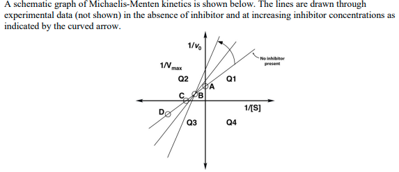 Inhibition Math Sign Solved 1. What type of inhibition is being represented in | Chegg.com