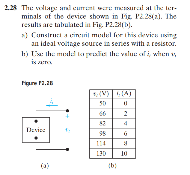 Solved 28 The voltage and current were measured at the | Chegg.com