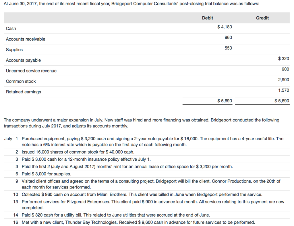 Solved Journalize And Post Closing Entries And Complete The | Chegg.com