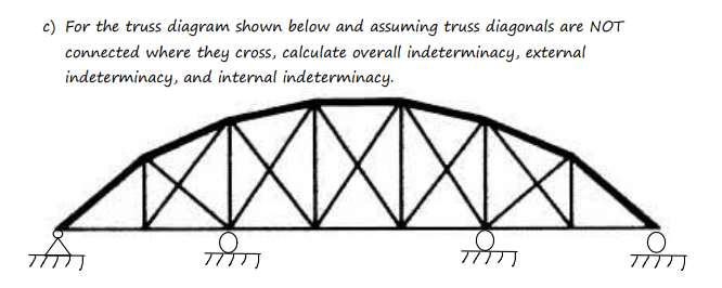 Solved c) For the truss diagram shown below and assuming | Chegg.com