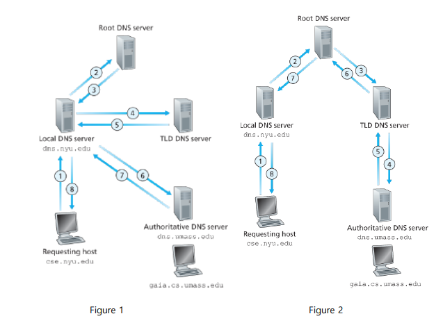 Solved Assume that the RTT between a client and the local | Chegg.com