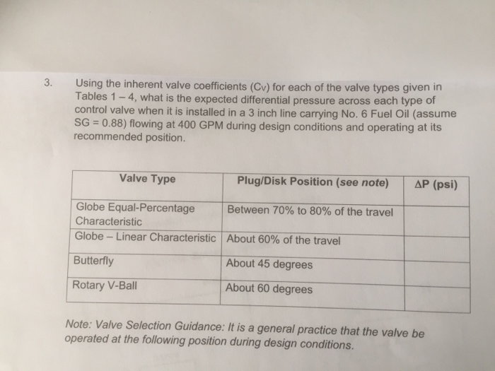 Manual Globe Valve Cv Table | Decoration Ideas For Bathroom