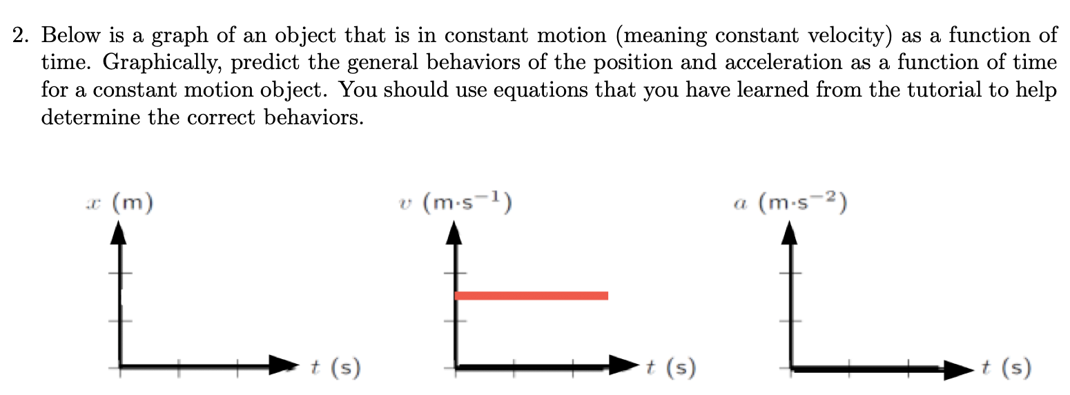 Solved 1. Below is a graph of an object that is stationary | Chegg.com