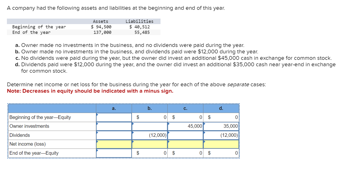 Solved A Company Had The Following Assets And Liabilities At | Chegg.com