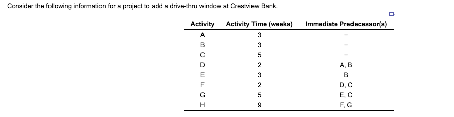 Solved Consider The Following Information For A Project To Chegg