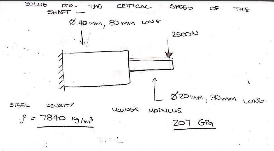 Solved Sol06 For Shaft T16 Critical Spe52 Of The O 40 Mm Chegg Com