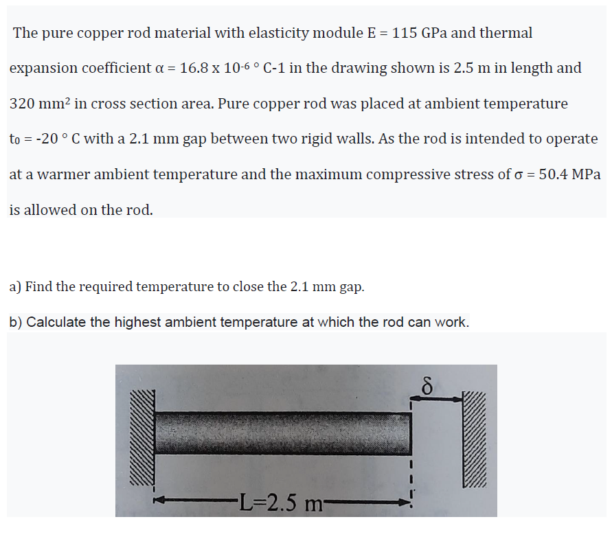 Solved The pure copper rod material with elasticity module E