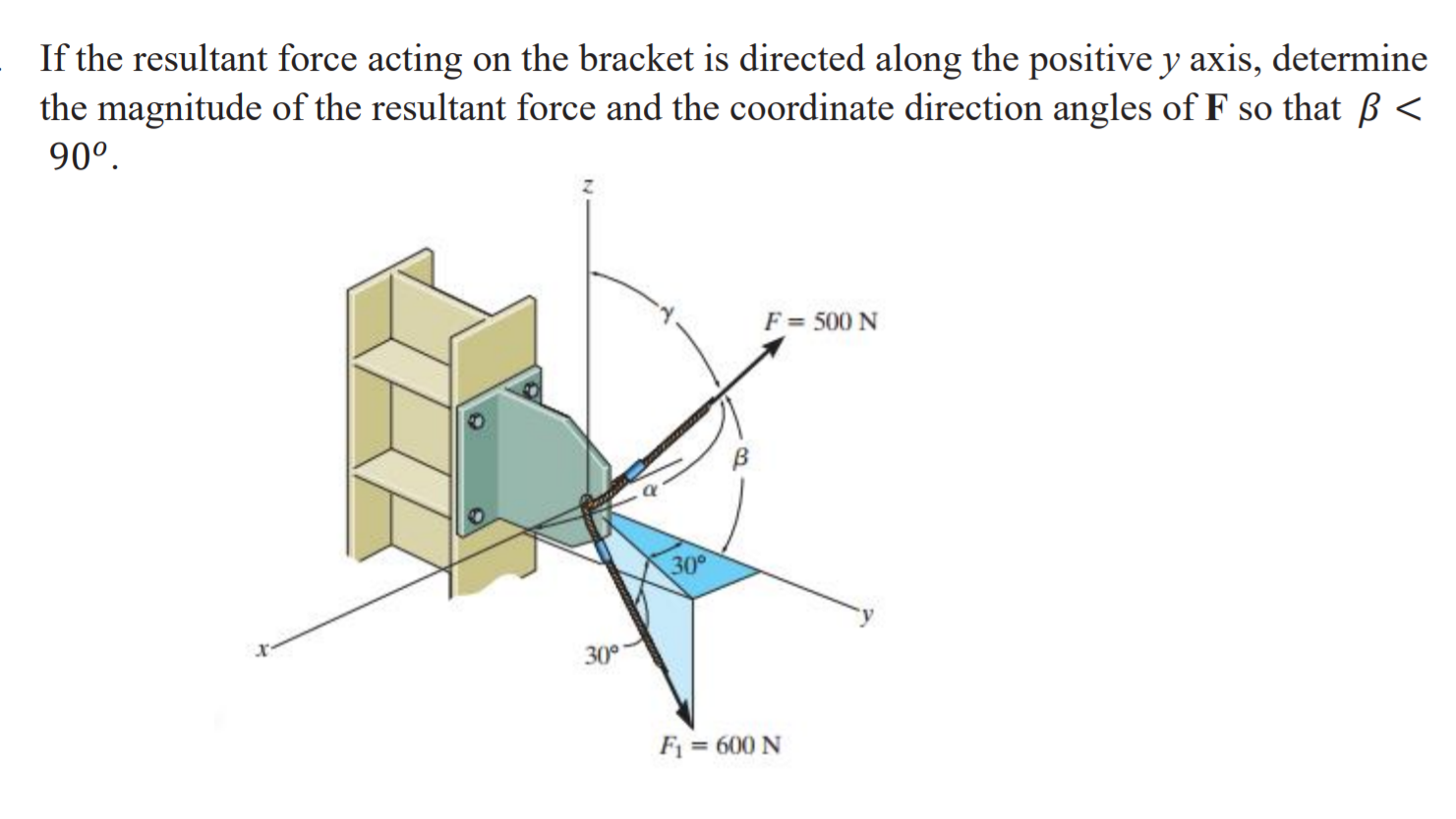 Solved If The Resultant Force Acting On The Bracket Is Di Chegg Com