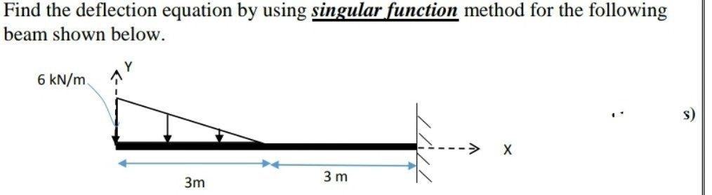 Solved Find the deflection equation by using singular | Chegg.com