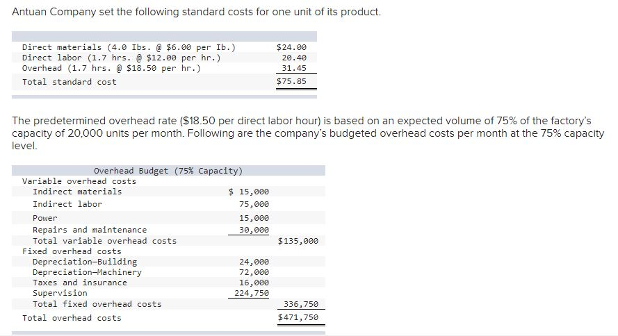 Solved Antuan Company set the following standard costs for | Chegg.com