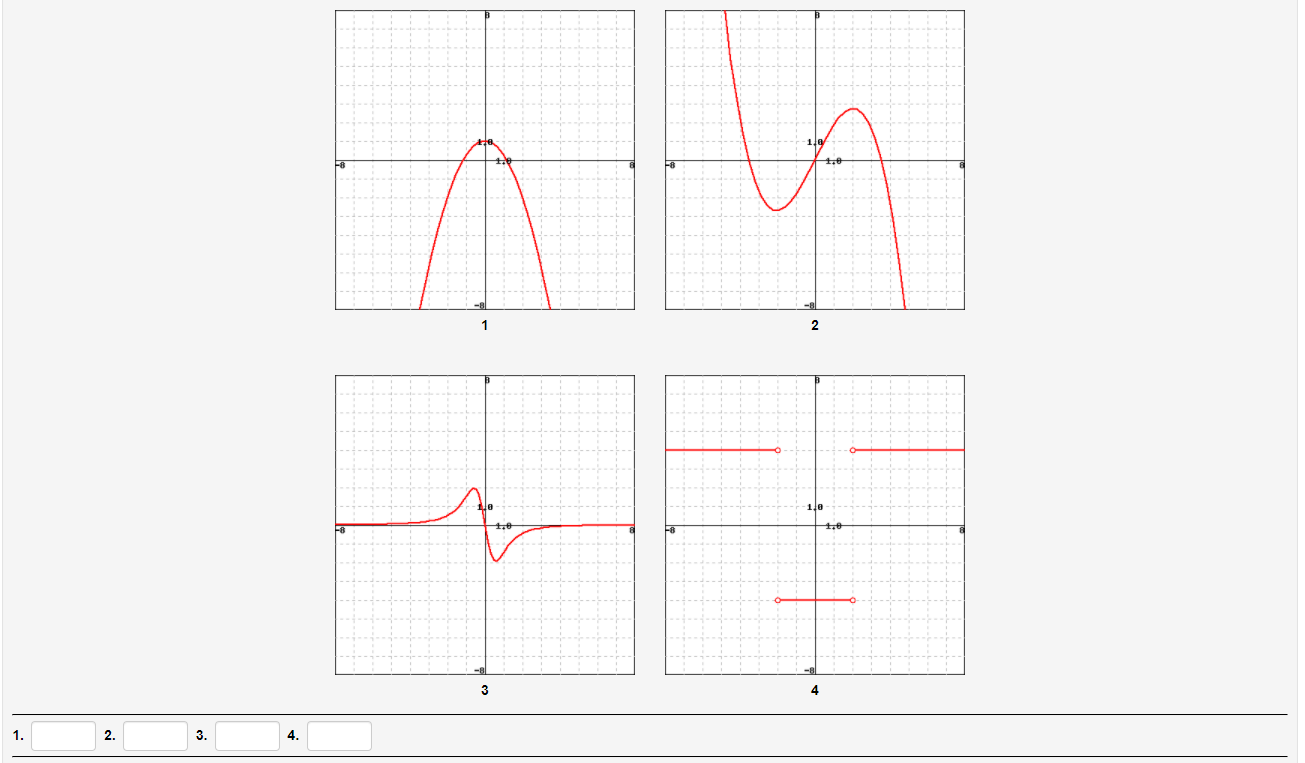 Solved Match the graph of each function in A through D with | Chegg.com