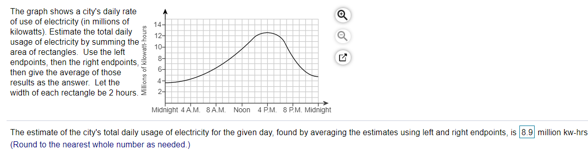 Solved 14- 12- 10- The graph shows a city's daily rate of | Chegg.com