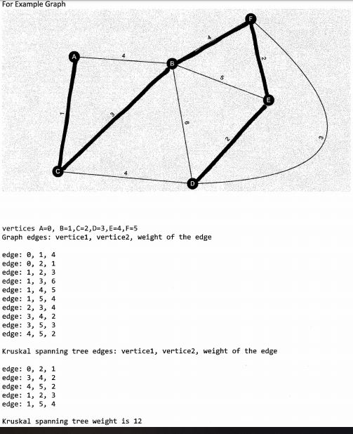 For Example Graph vertices A=0, B-1, C=2,0=3, E-4,F=5 Graph edges: verticei, vertice2, weight of the edge edge: 0, 1, 4 edge: