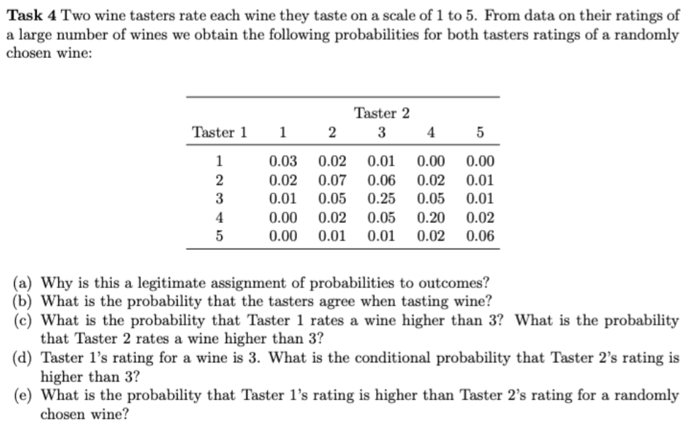 Solved Task 4 Two wine tasters rate each wine they taste on