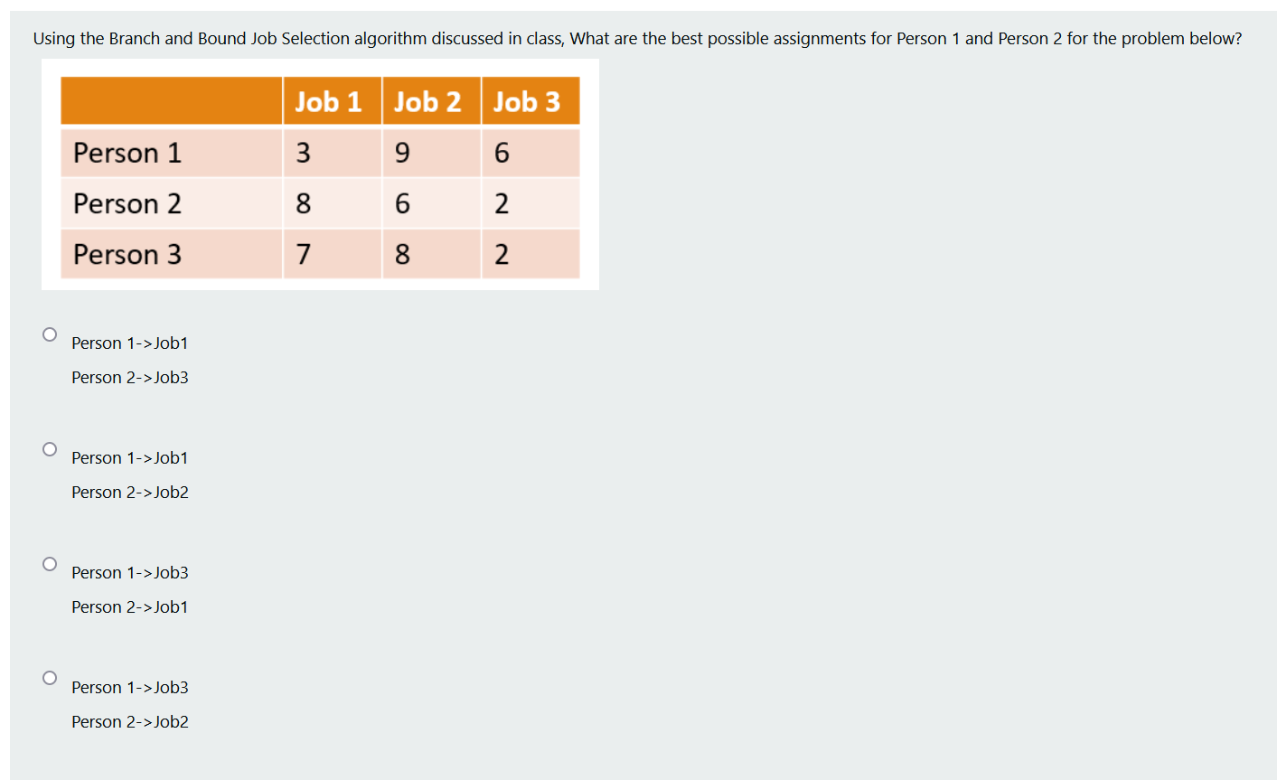 Solved Using the Branch and Bound Job Selection algorithm | Chegg.com