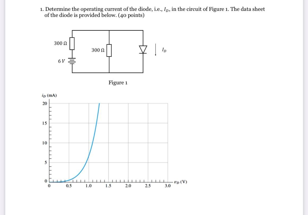 Solved 1. Determine the operating current of the diode, | Chegg.com