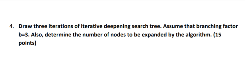 Solved Draw three iterations of iterative deepening search | Chegg.com