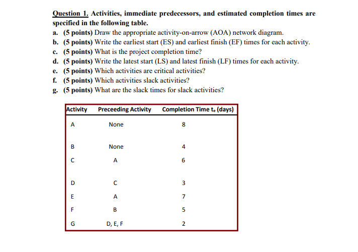 Solved Question 1. Activities, Immediate Predecessors, And | Chegg.com ...