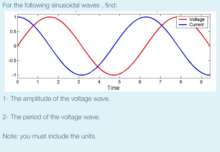 Solved For the following sinusoidal waves , find: 1 Voltage | Chegg.com