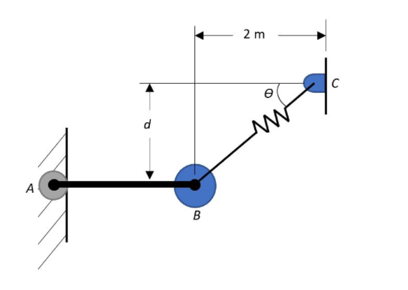 Solved spring constant = 150 N/m θ=45o what is the magnitude | Chegg.com