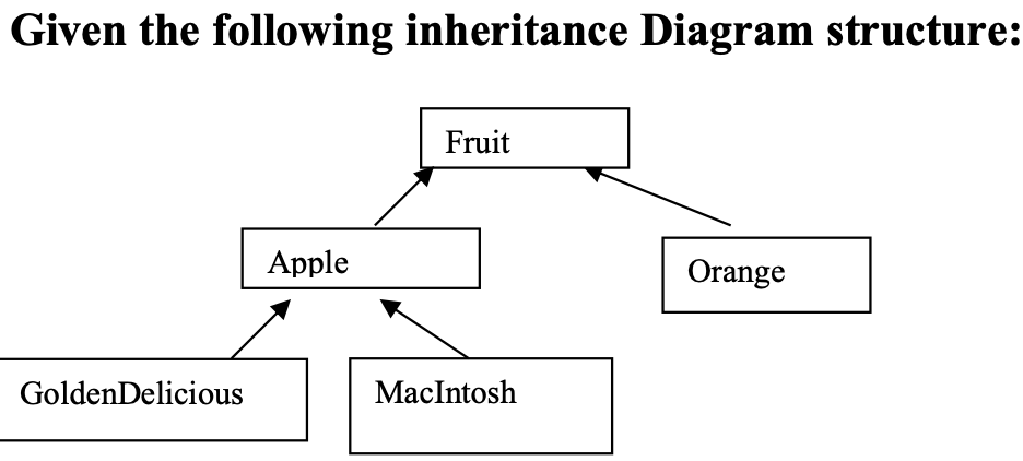 Solved Create a C++ Program that simulate the inheritance | Chegg.com