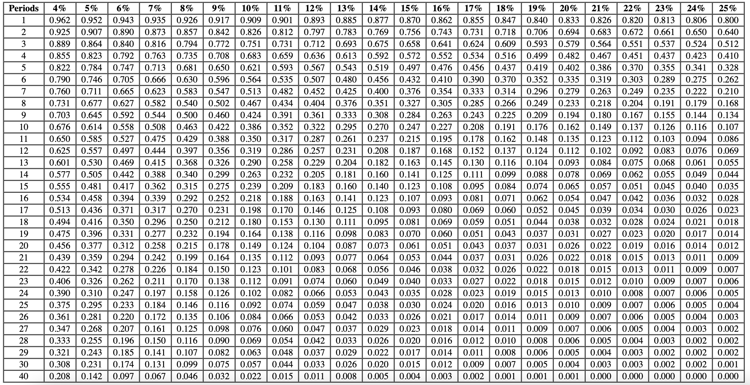 Solved EXHIBIT 14B-1 Present Value of $1;(1+r)n1EXHIBIT | Chegg.com