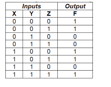 Solved .Draw the schematic for the CMOS circuit that | Chegg.com