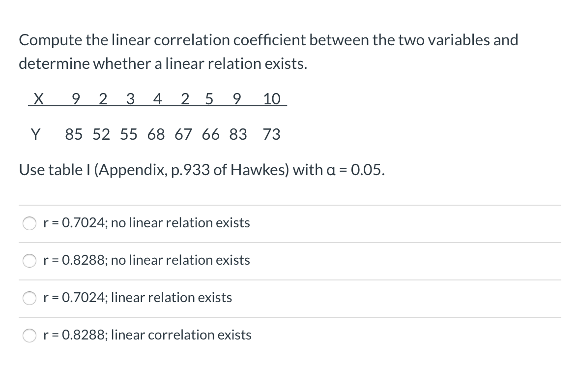 Solved Compute The Linear Correlation Coefficient Between | Chegg.com